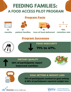 Feeding Families Infographic